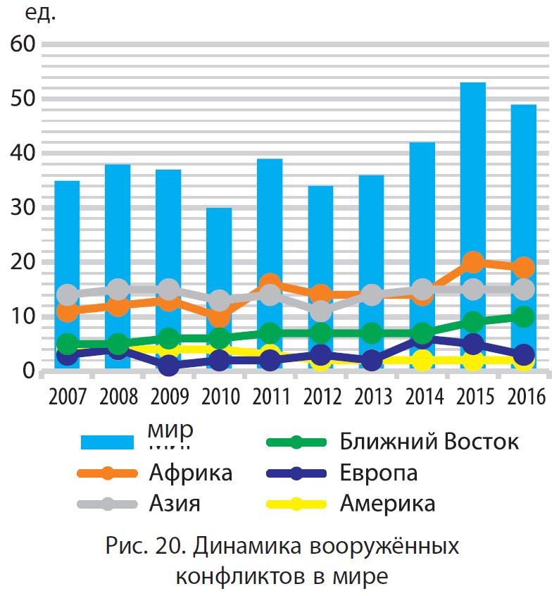 Россия в глобальной политике